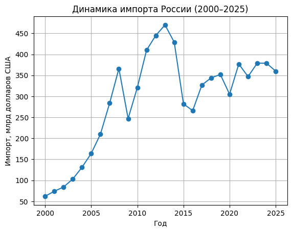 импорт России импорт России